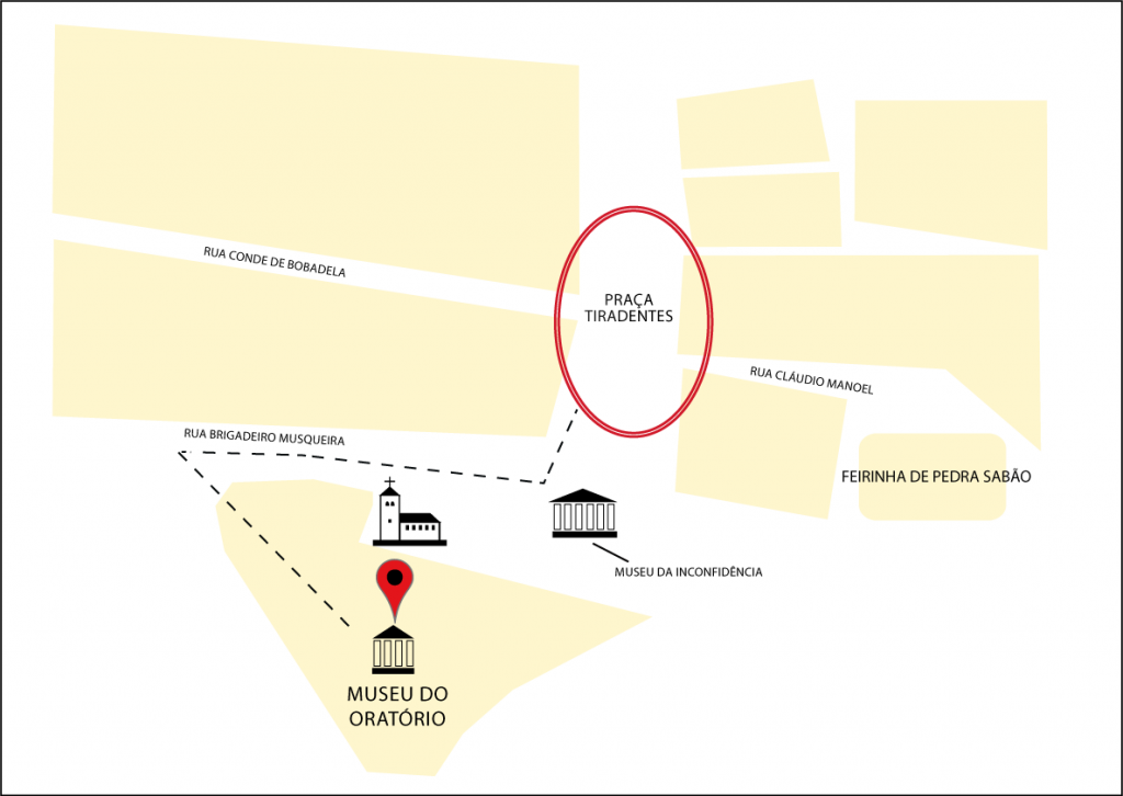 Mapa Museu do Oratório